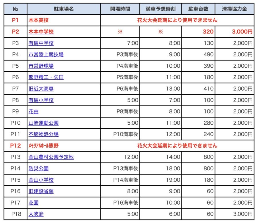 令和6年8月17日 熊野大花火大会駐車券6番ゲート迄250ｍ③軽自動車専用駐車場